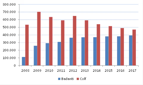 dati-istat-colf-badanti