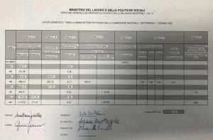 tabella minimi lavoro domestico